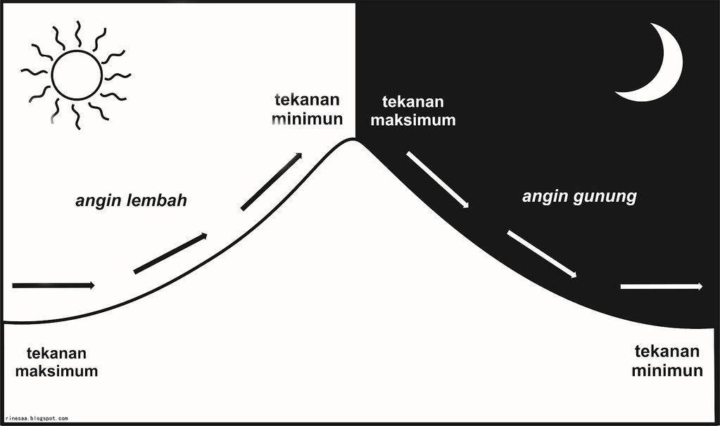 Masker dari Angin yang Melintasi Lembah Kesedihan